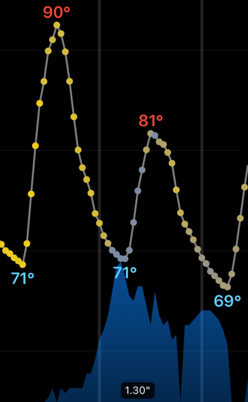 Weathercaster chart screenshot