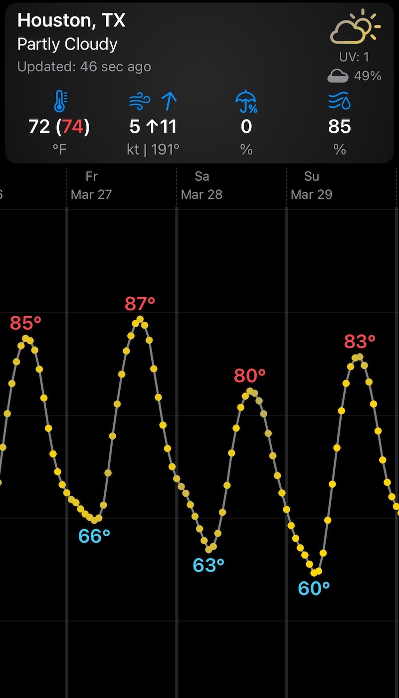 Weathercaster free mode showing core chart forecast features