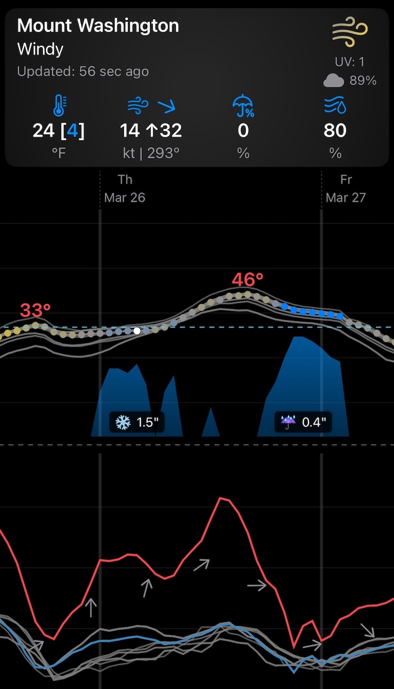 Weathercaster Pro mode showing unlimited locations and advanced forecast tools